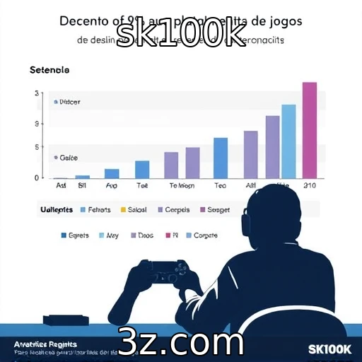 Crescimento das plataformas de streaming de jogos | sk100k